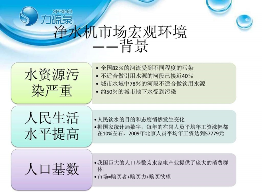 力源泉浅析净水器行业趋势与市场分析.ppt_第2页