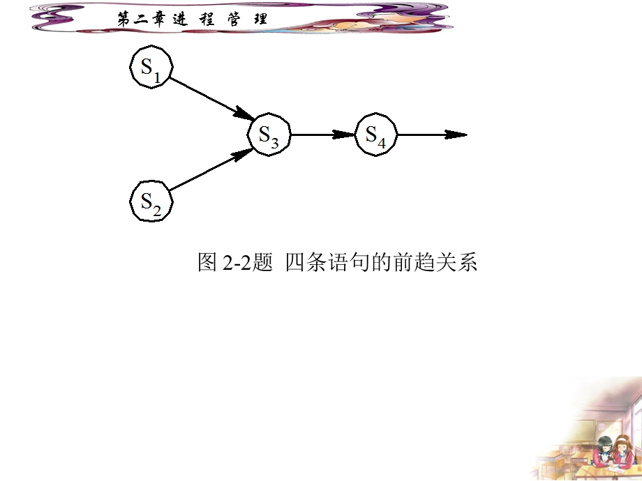 操作系统第2章进程管理习题.ppt_第2页