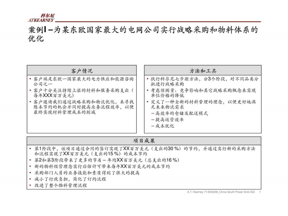 物料体系的优化.ppt_第1页