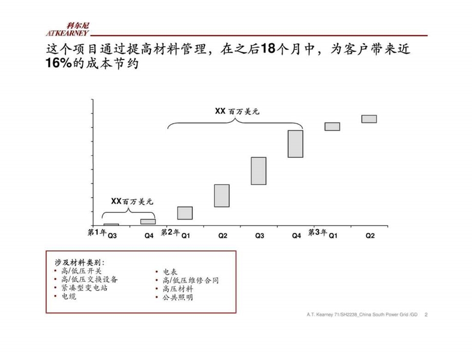 物料体系的优化.ppt_第2页