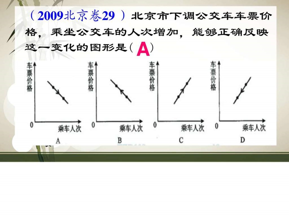 市场供给与需求1图文.ppt.ppt_第3页