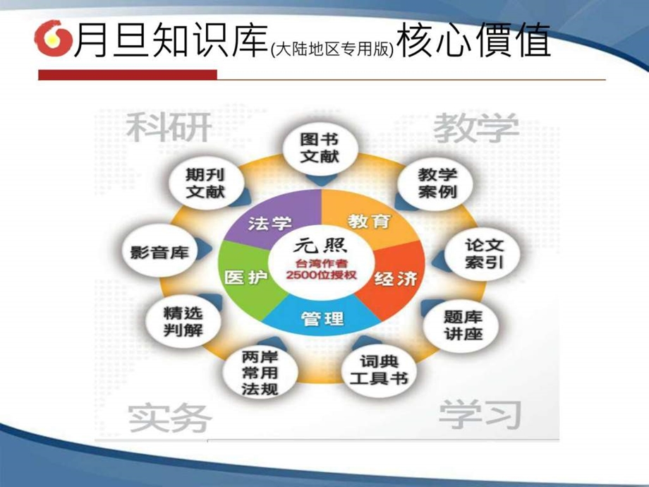 月旦知识库教育使用指南图文.ppt.ppt_第3页