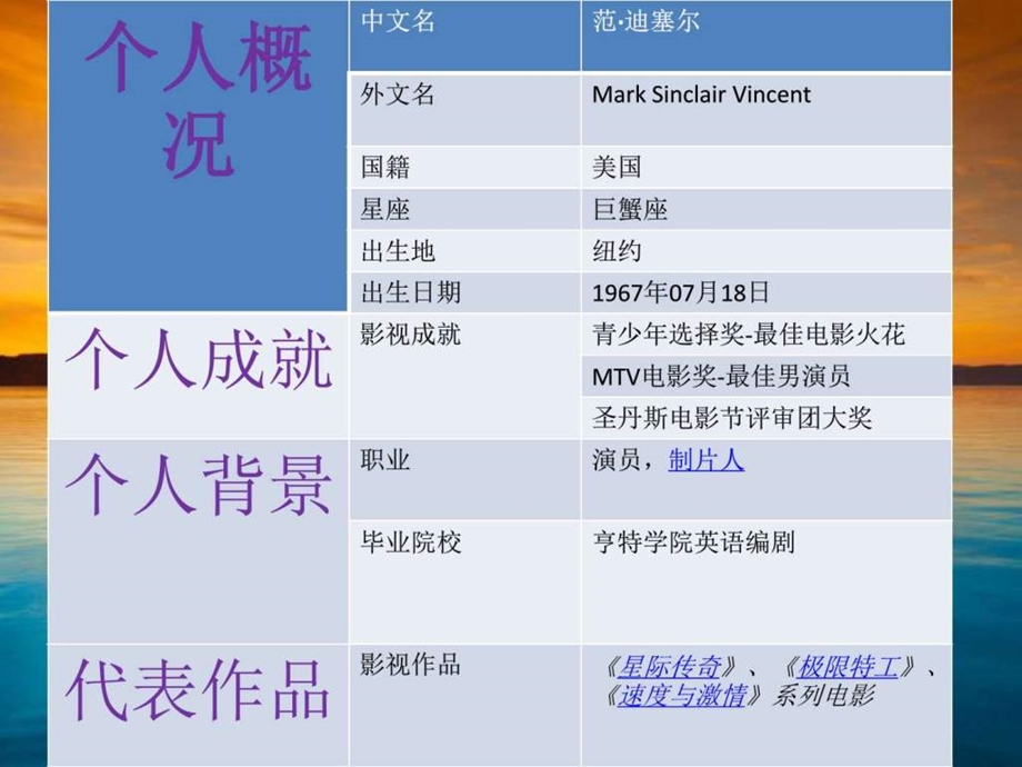 范伯塞尔生产经营管理经管营销专业资料.ppt.ppt_第2页