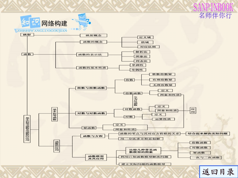 学案1函数及其表示.ppt_第3页