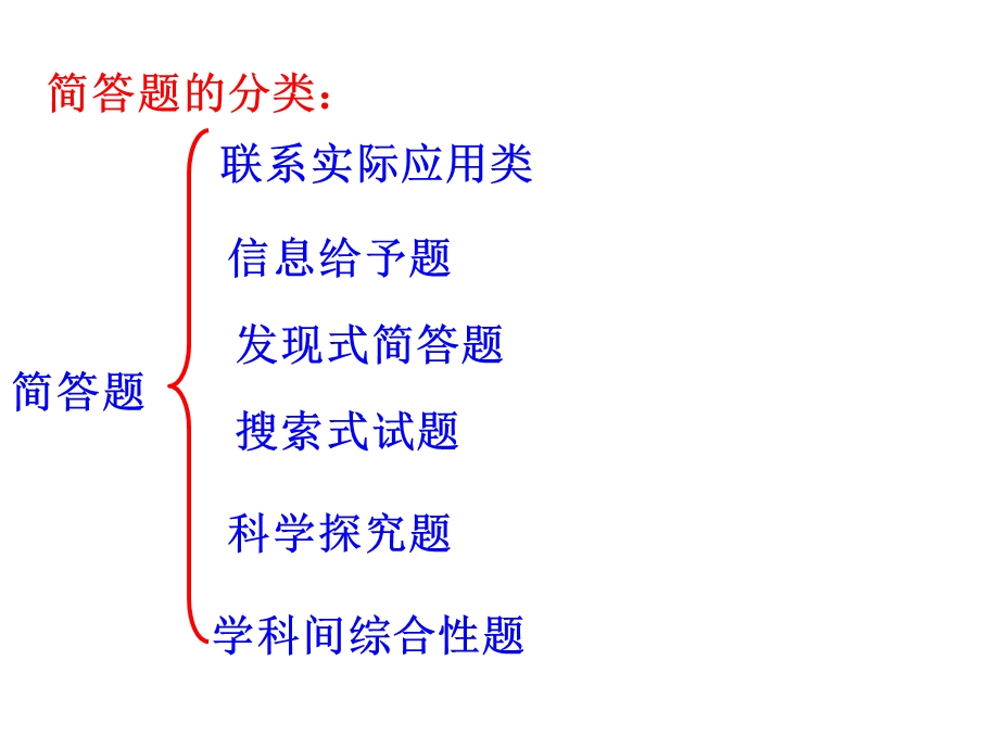 初中化学简答题解析2.ppt_第2页