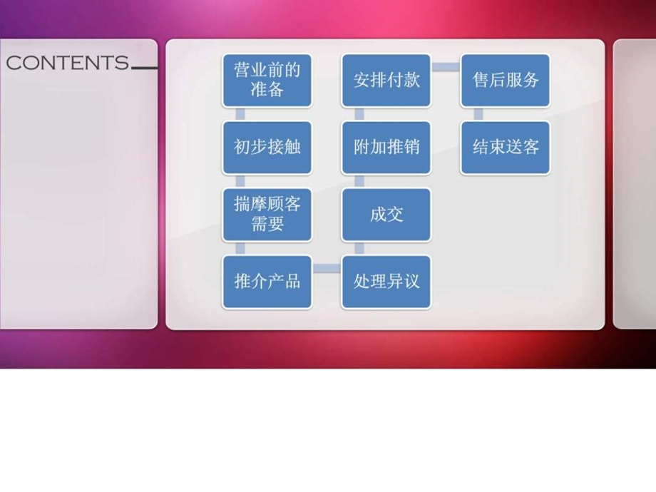 促销员销售的10个关键时刻.ppt_第2页