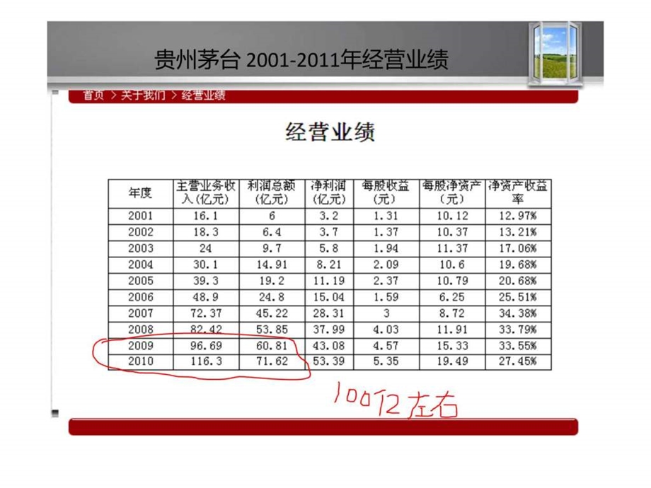 品牌策划1539532982.ppt.ppt_第2页