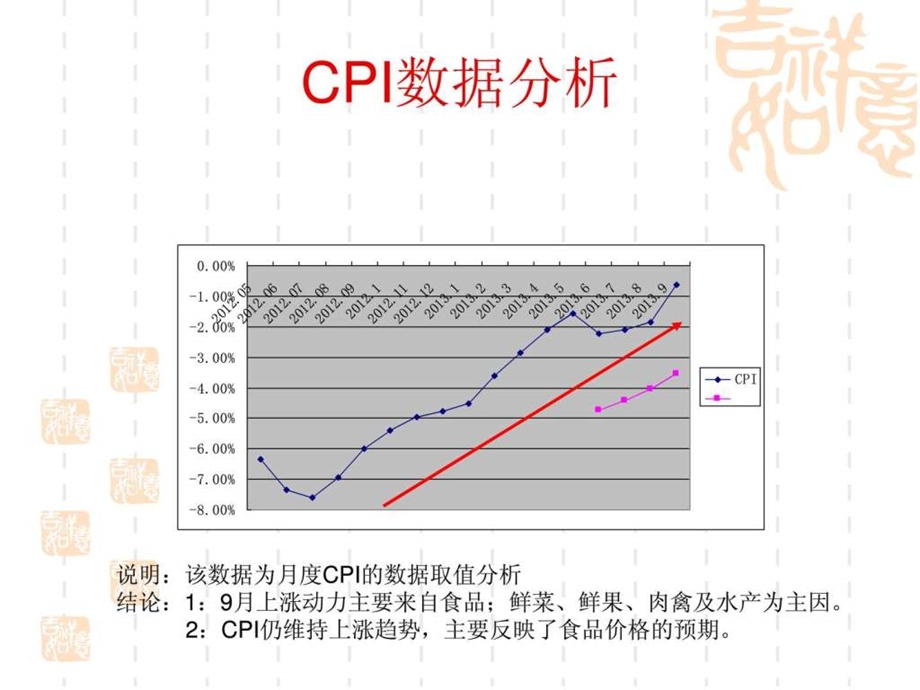 畜牧业种禽行业市场分析.ppt.ppt_第2页