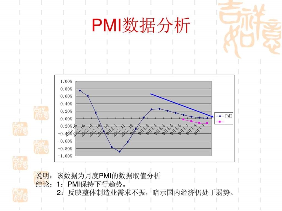 畜牧业种禽行业市场分析.ppt.ppt_第3页