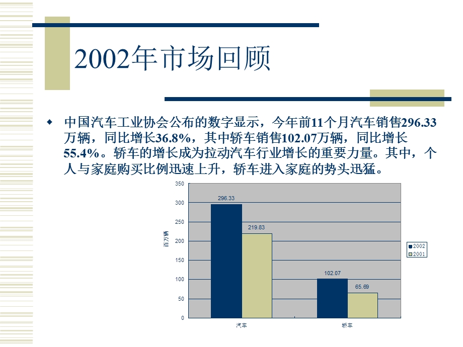 北京现代汽车2003年市场活动公关提案.ppt_第3页