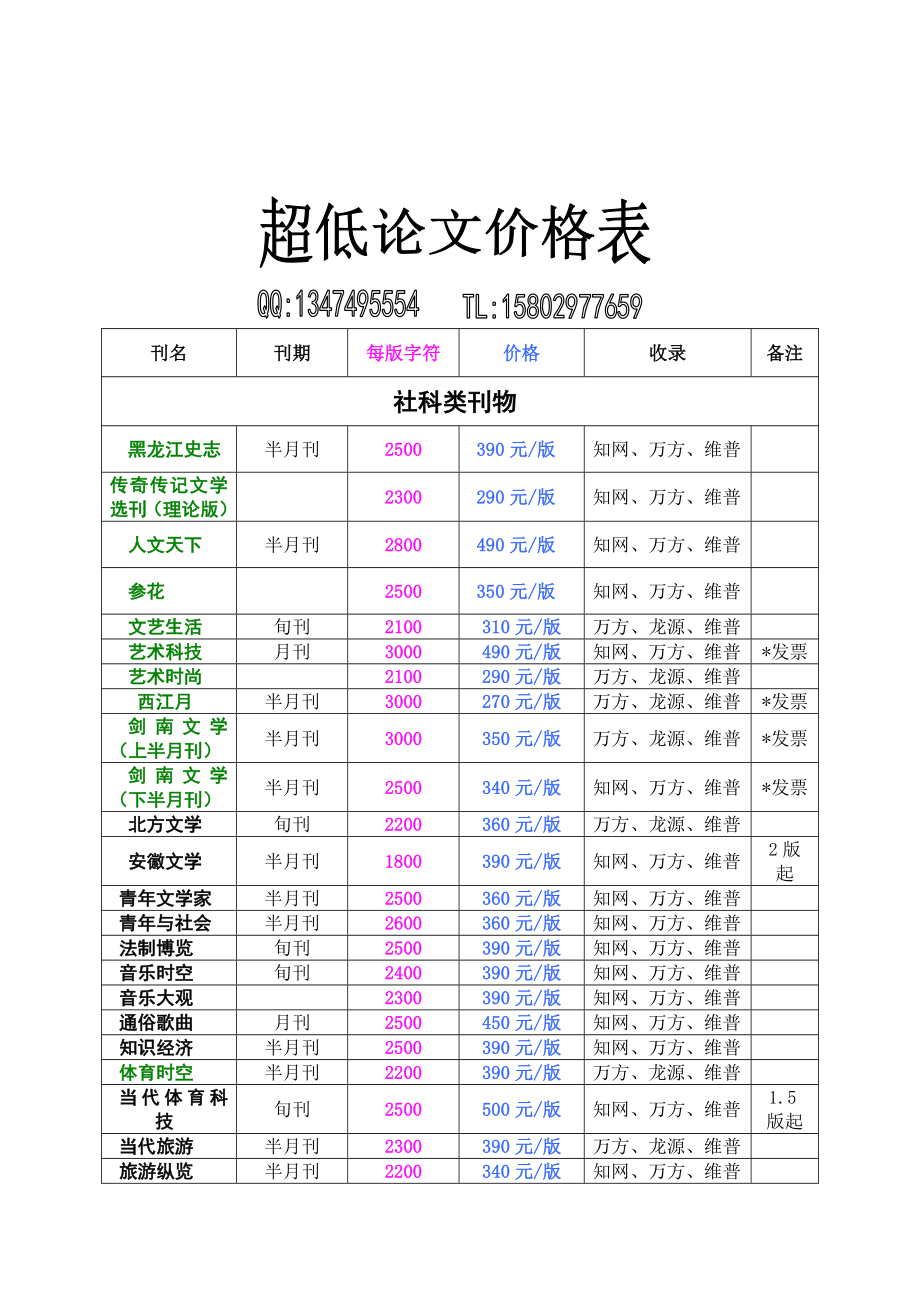 超低论文对编辑部期刊表.doc_第1页