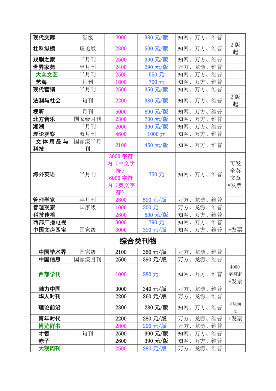 超低论文对编辑部期刊表.doc_第2页