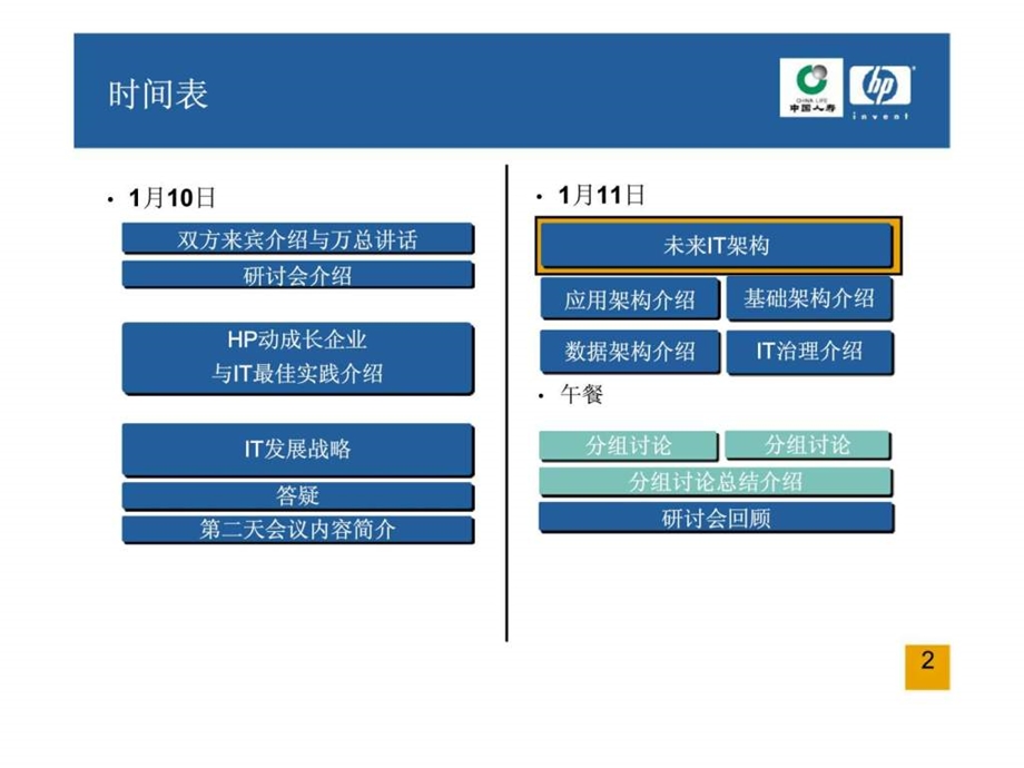 惠普咨询中国人寿IT战略规划项目未来IT架构.ppt_第2页