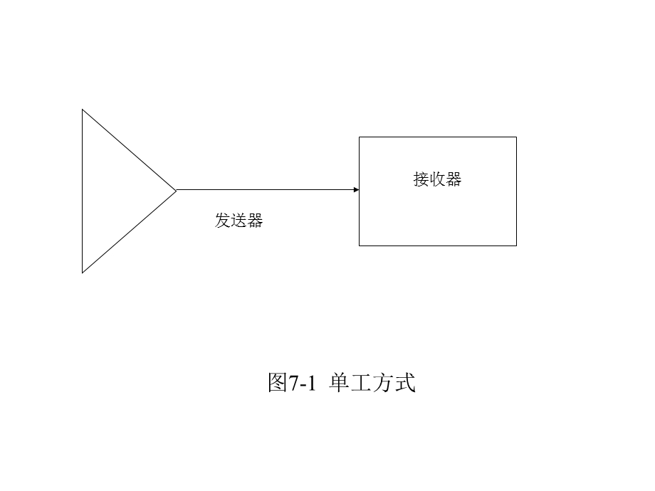 第7章串行通信及其接口.ppt_第3页