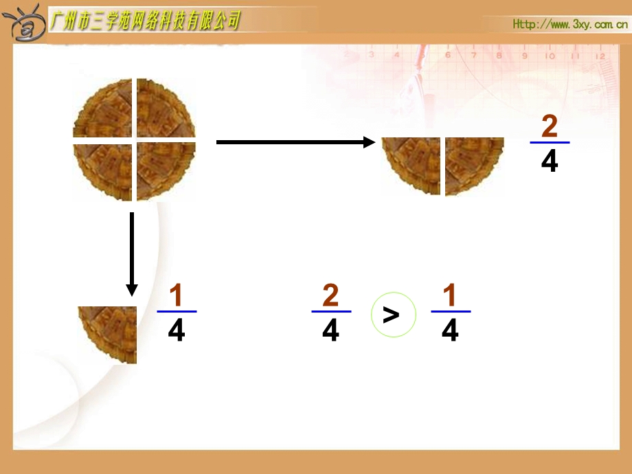 北师大版小学数学三年级下册《比大小_认识分数》课件.ppt_第3页