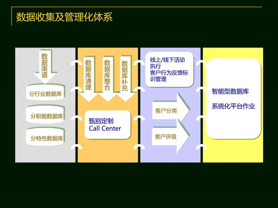 上海风掣文化传播.ppt_第3页