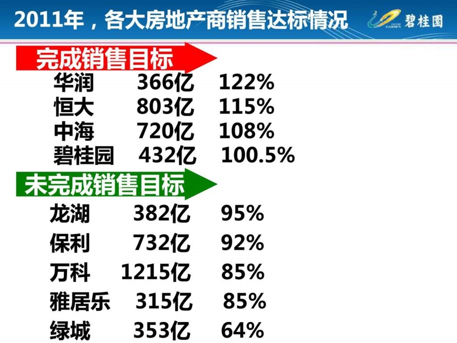 碧桂园推广费用和费率管理78页.ppt_第3页