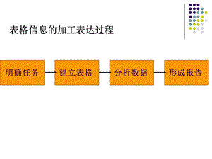 利用数值计算分析数据.ppt