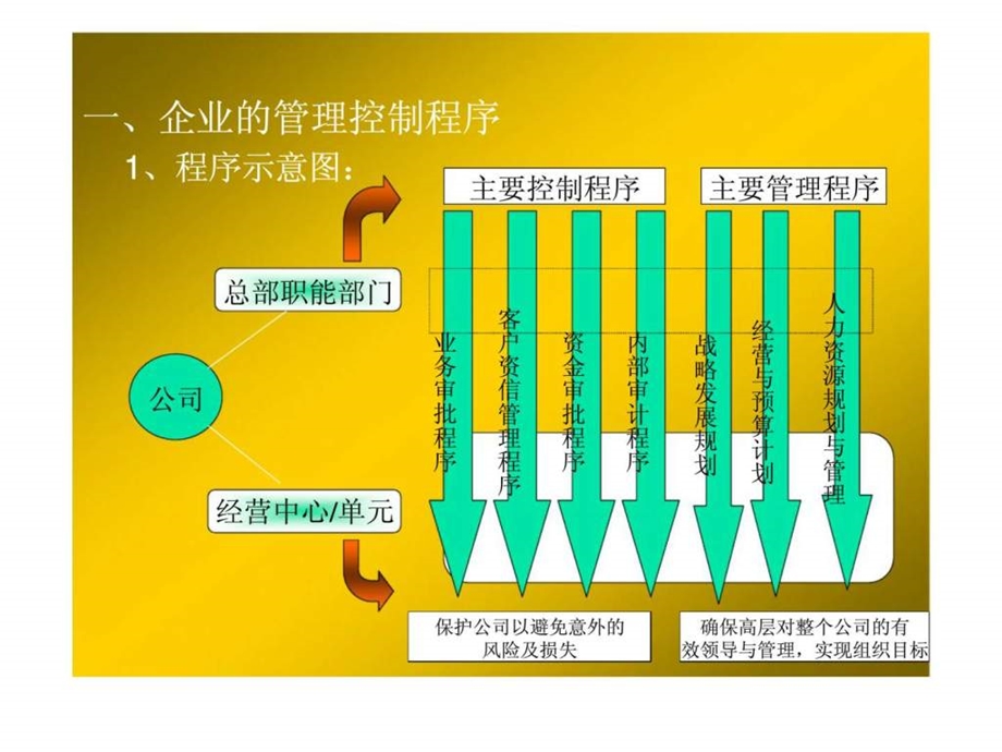 企业人力资源规划1537980127.ppt_第3页