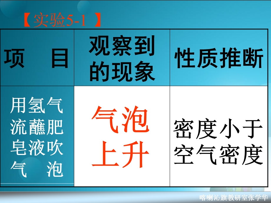 初中三年级化学上册第七单元燃料及其利用72燃烧的合理利用与开发第三课时课件.ppt_第2页