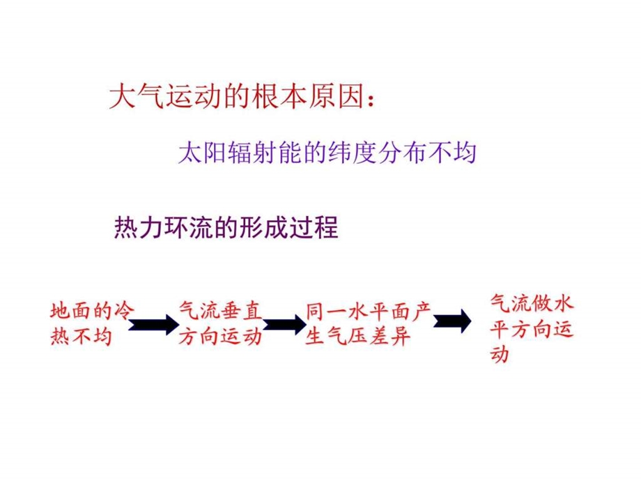 热力环流与等压面.ppt.ppt_第2页