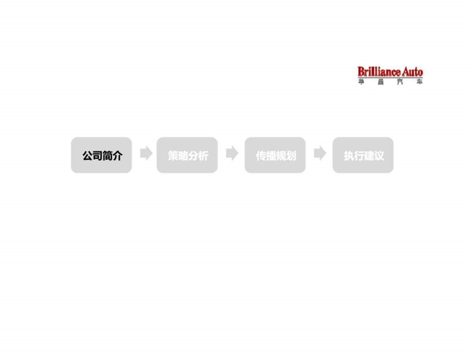 华晨汽车广告公关传播方案.ppt_第3页