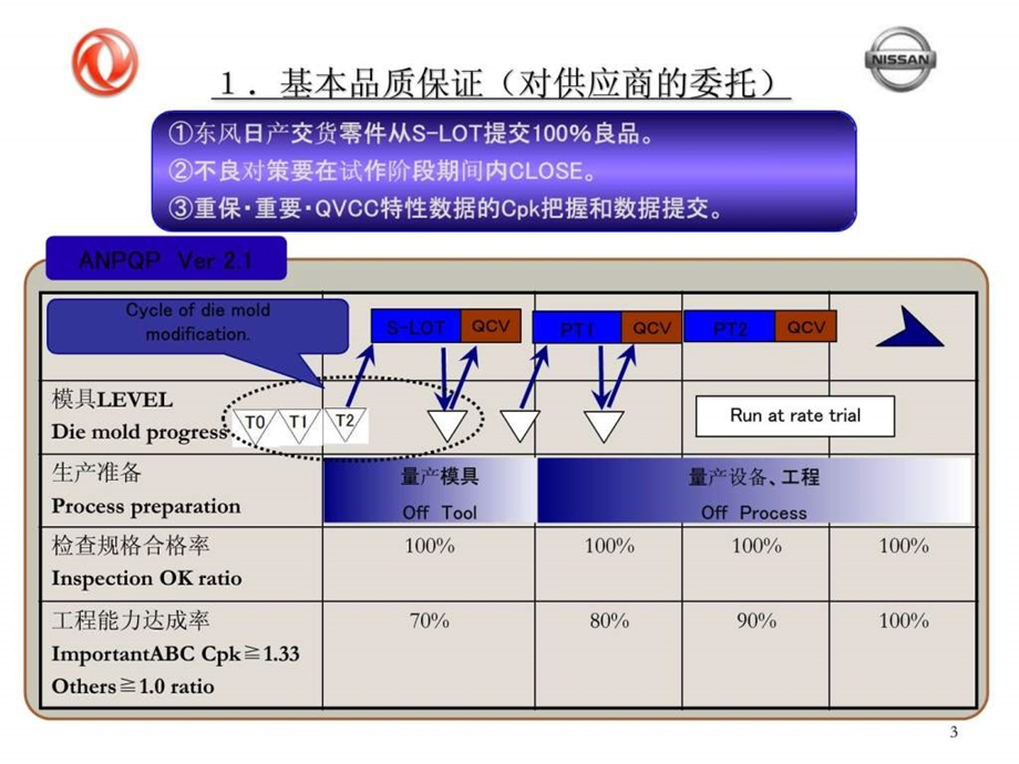 东风日产ASG展开BQ3图文.ppt.ppt_第3页