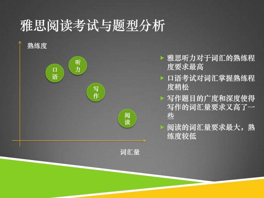 雅思阅读讲义图文.ppt_第3页