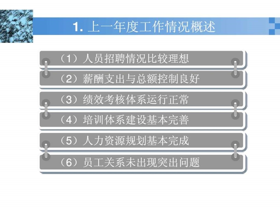 PPT模板人力资源工作总结.ppt.ppt_第3页