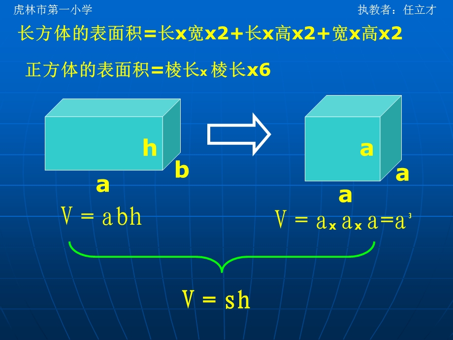 体积和表面积的应用.ppt_第2页