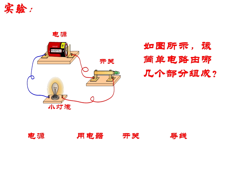 初识家用电器和电路.ppt_第2页