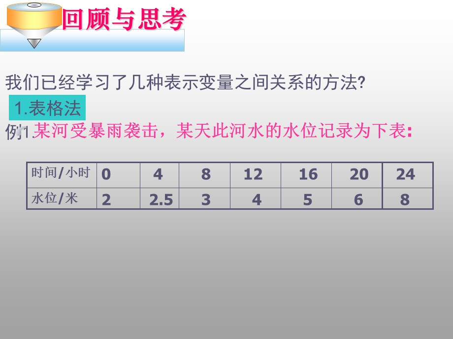 复件图像法表示变量间关系.ppt_第3页