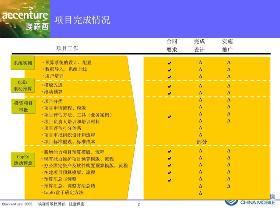 埃森哲全面预算管理.ppt_第2页