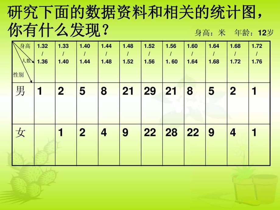 14踏上健康之路1633356107.ppt_第3页