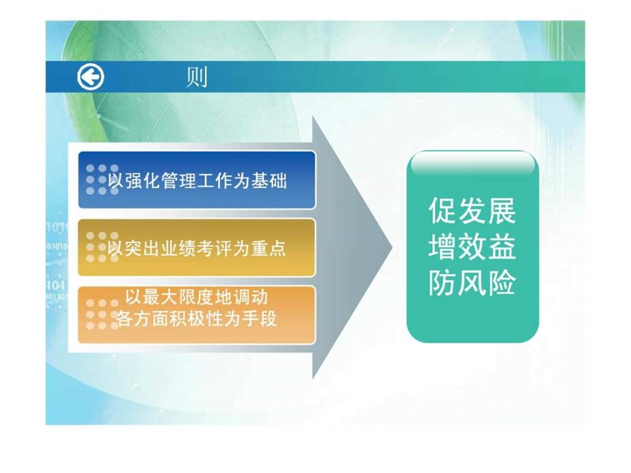 保险公司营销部门组建方案.ppt_第2页