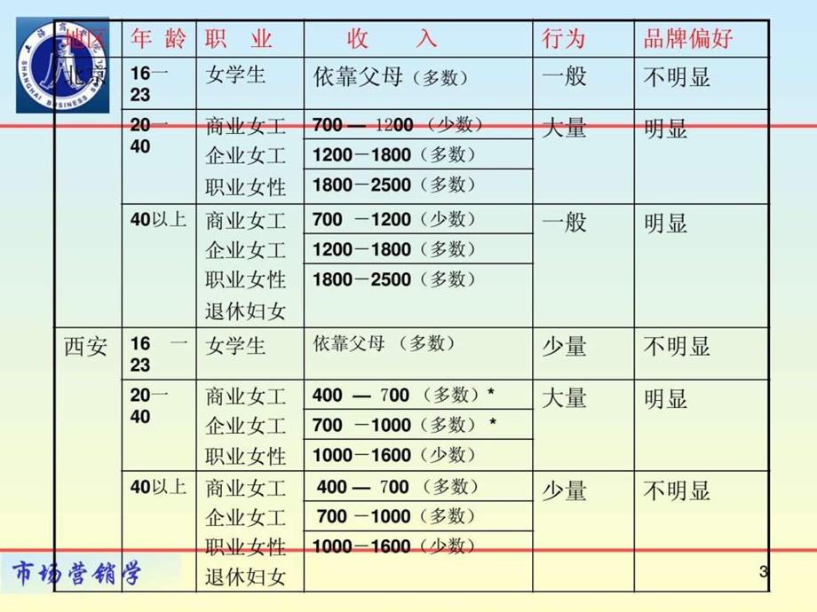 市场营销学1522184289.ppt_第3页