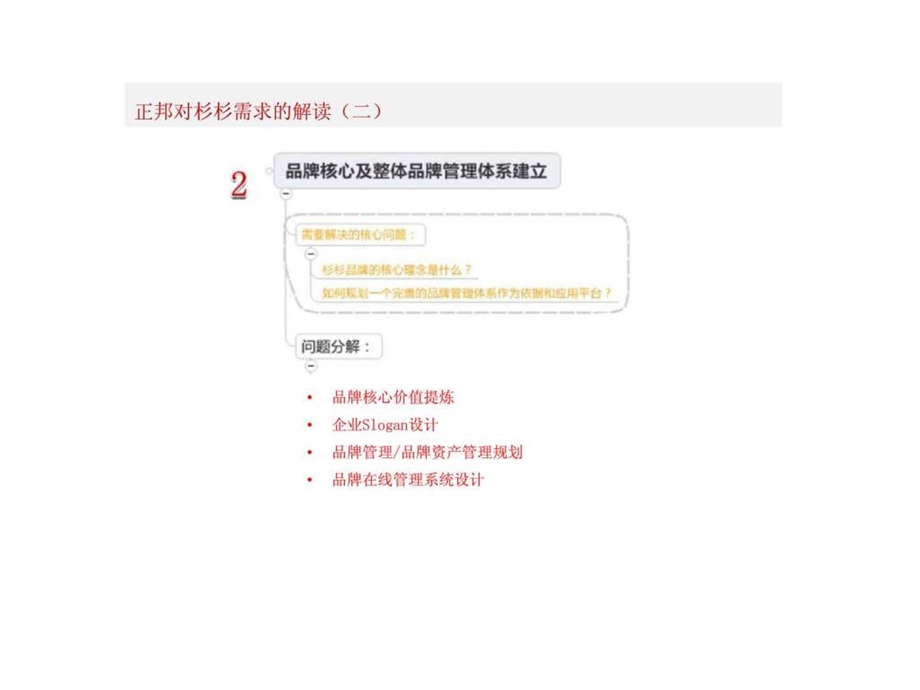 杉杉控股品牌策略暨品牌形象规划方案建议书.ppt_第3页