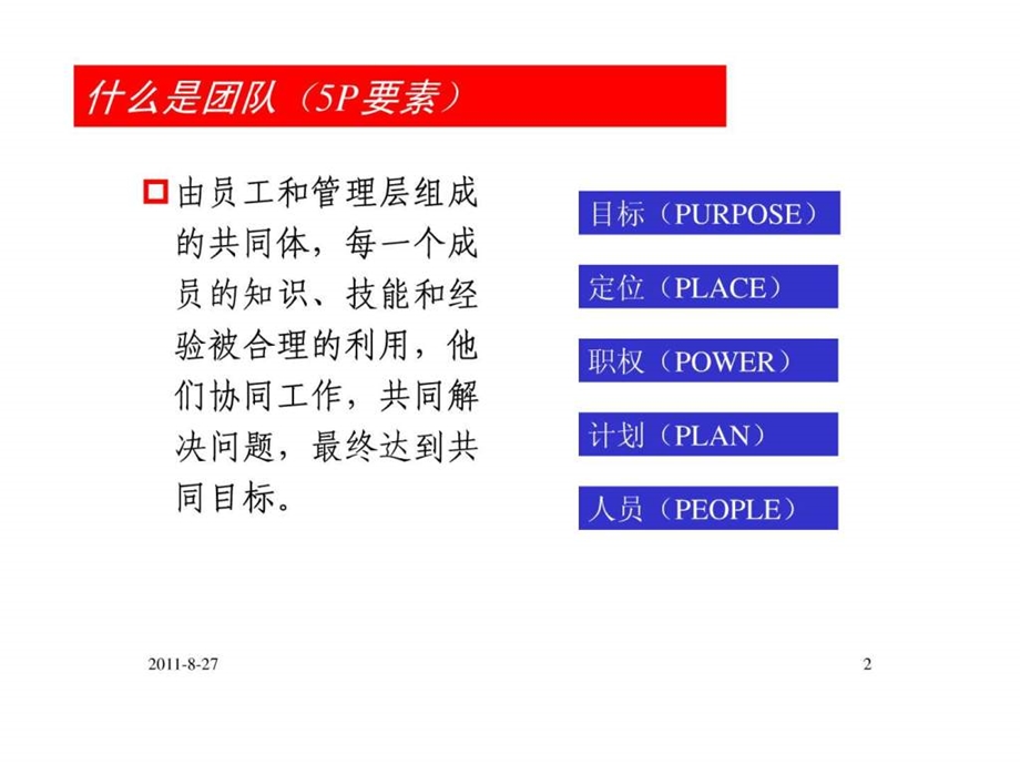 卓越品质团队建设.ppt_第2页