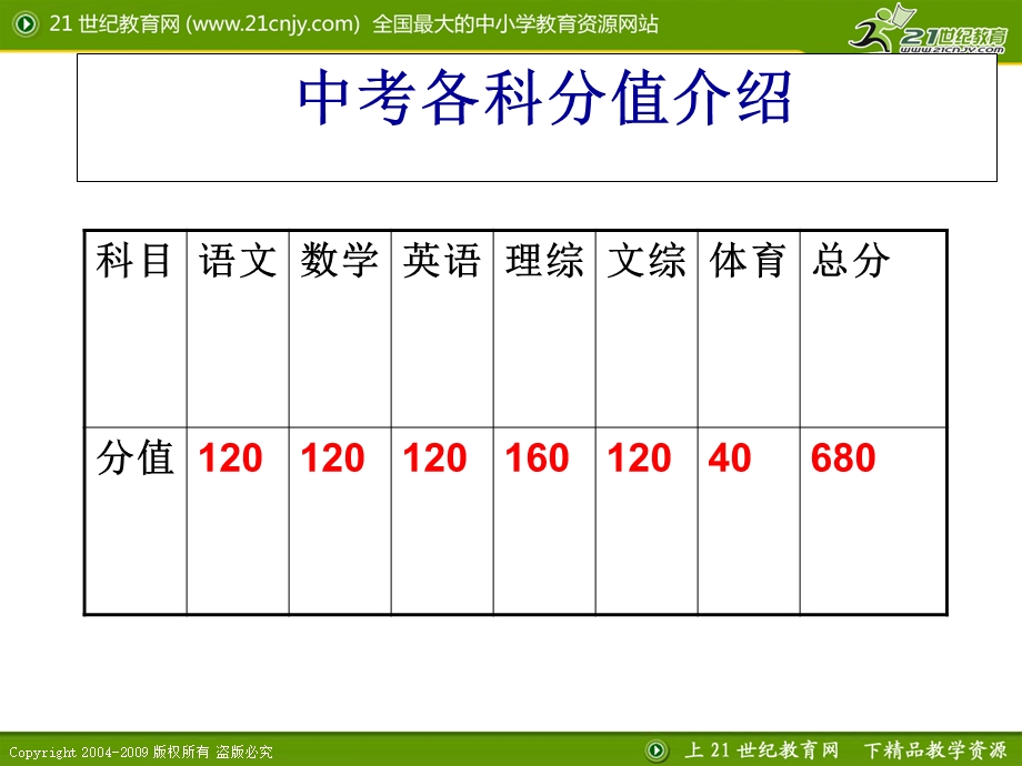 共创灿烂的明天——初三家长会课件.ppt_第3页