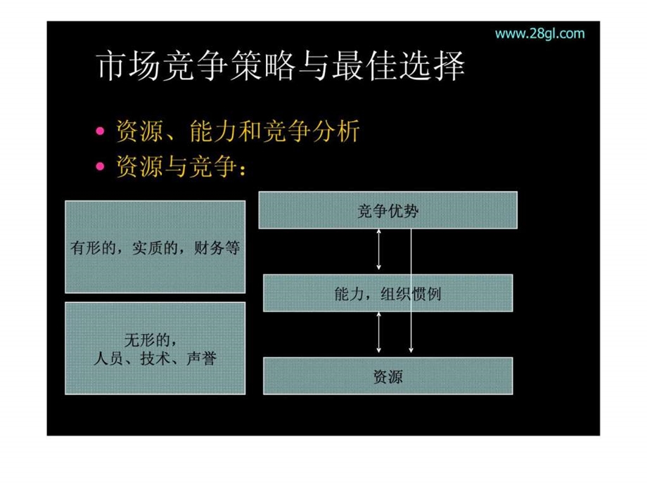 余世维精典讲义市场竞争策略与最佳选择1488934755.ppt_第2页