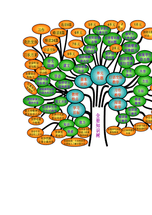 三年级下册语文结构图.doc