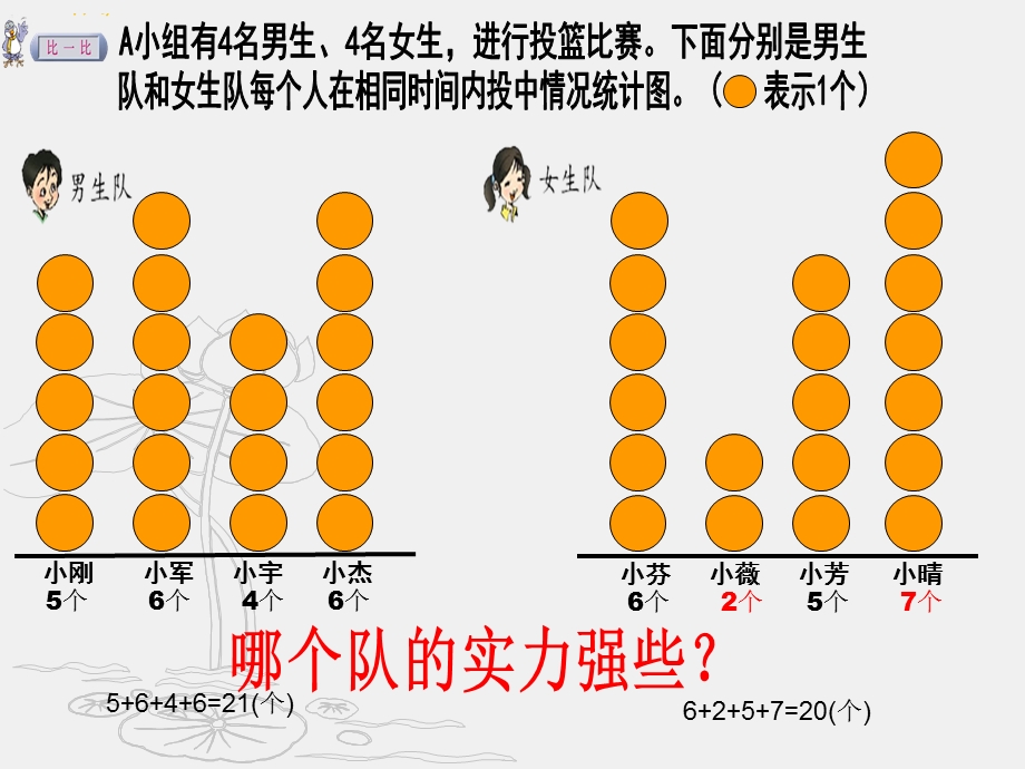 北师大版三年级数学下册《统计与可能性》之比一比 (2).ppt_第3页