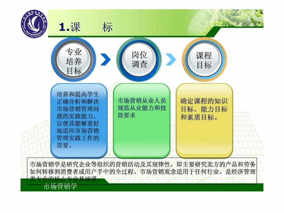 市场营销实务.ppt_第3页