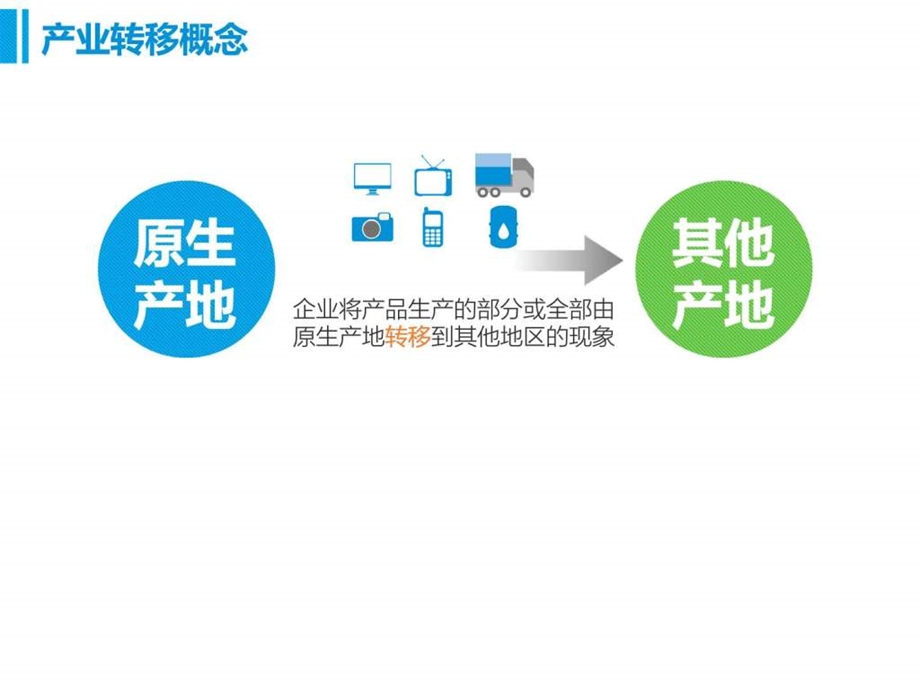 1516版5.2.产业转移图文.ppt.ppt_第2页