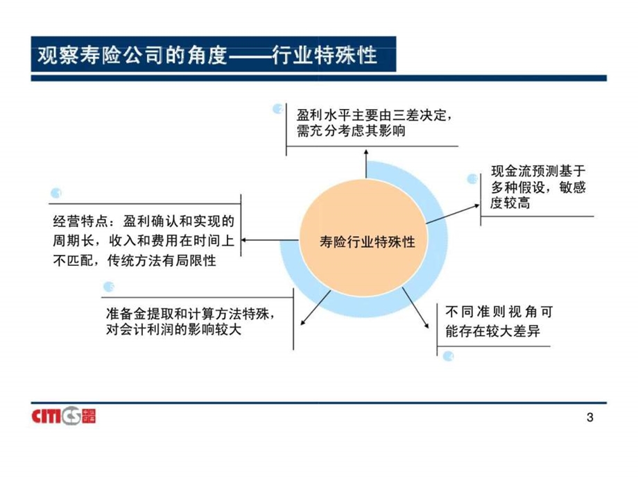 保险行业研究方法.ppt_第3页