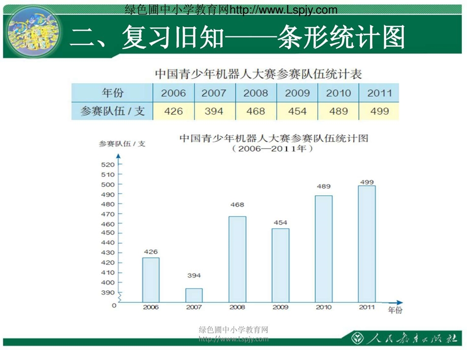 人教版折线统计图.ppt.ppt_第3页