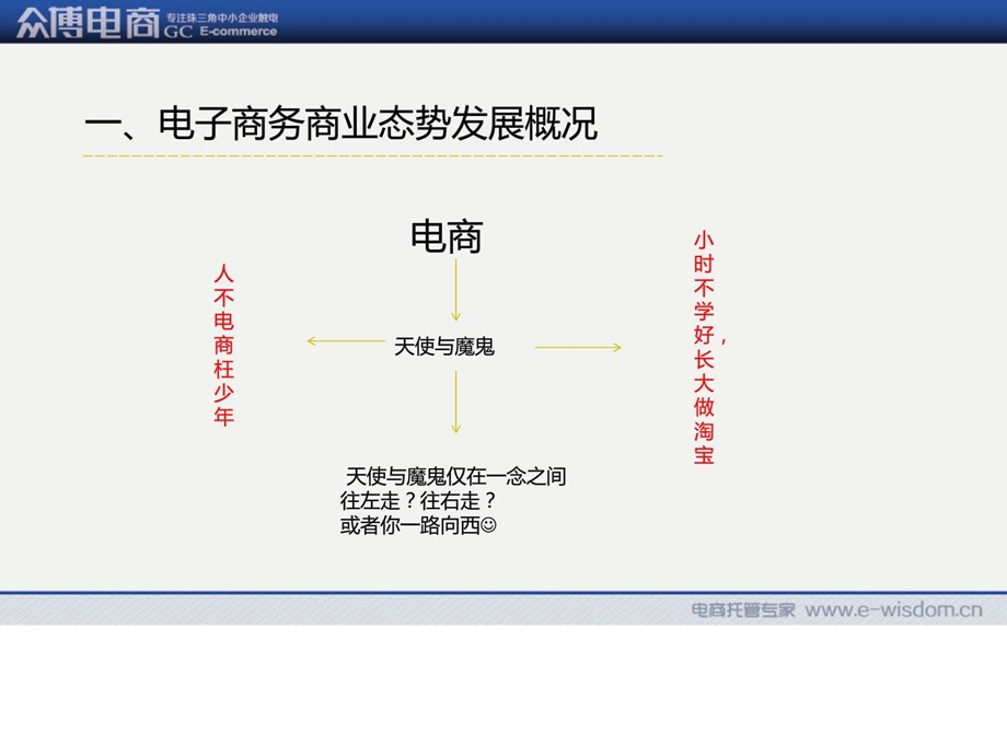 众博公司的代运营资料合同例.ppt_第2页