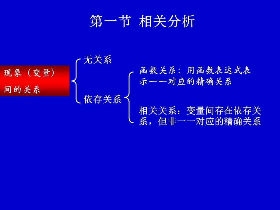 第8章整理ppt.ppt_第2页