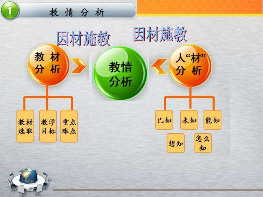 定价策略与方法.ppt.ppt_第3页