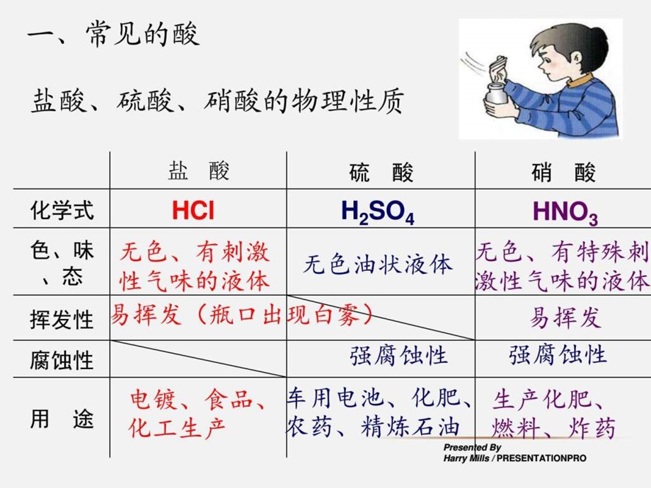 常见酸的性质和用途精课件图文.ppt.ppt_第3页